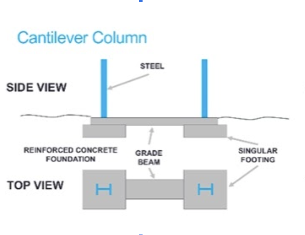 cantilever piller