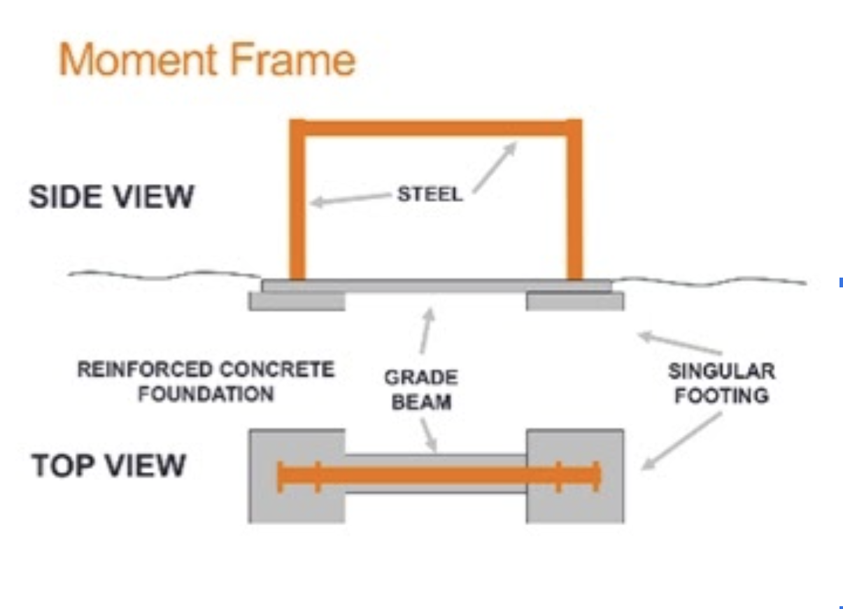 movement frame