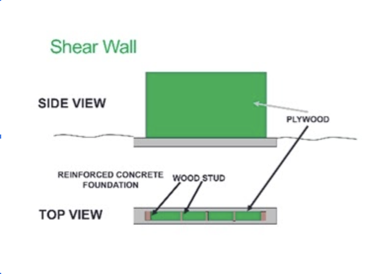 shear wall side view